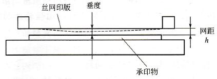 絲印網(wǎng)距及其對印刷質量的影響